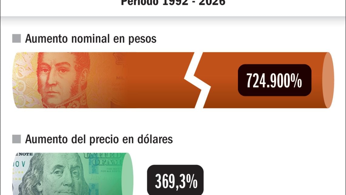 La entrada de Iron Maiden expone el desgaste del peso a lo largo de tres décadas